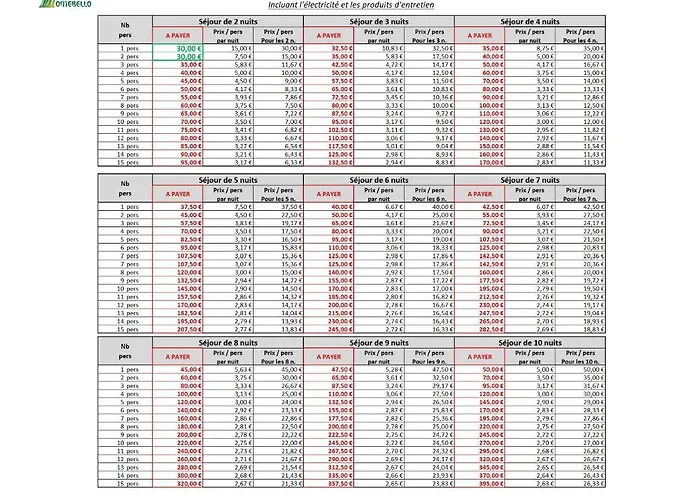 Mas Montebello Dom wakacyjny Rigarda